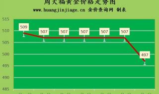 金价今日回收价格查询