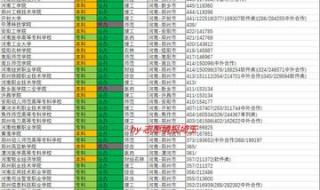 2023专科提前批什么时候出录取结果 大专录取结果查询时间